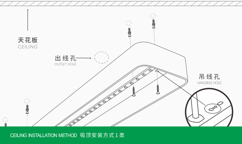 吸顶安装1类